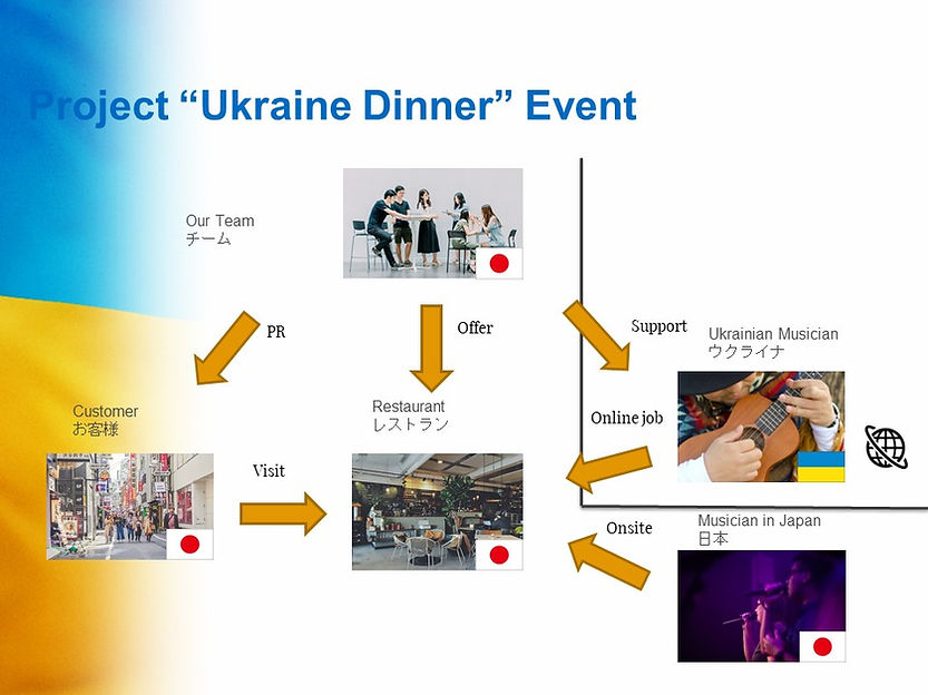 ハイブリッドイベント構想